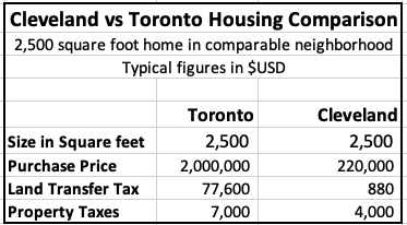 slashing housing costs
